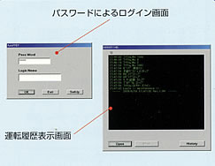 GLP,GMPバリデーションに対応