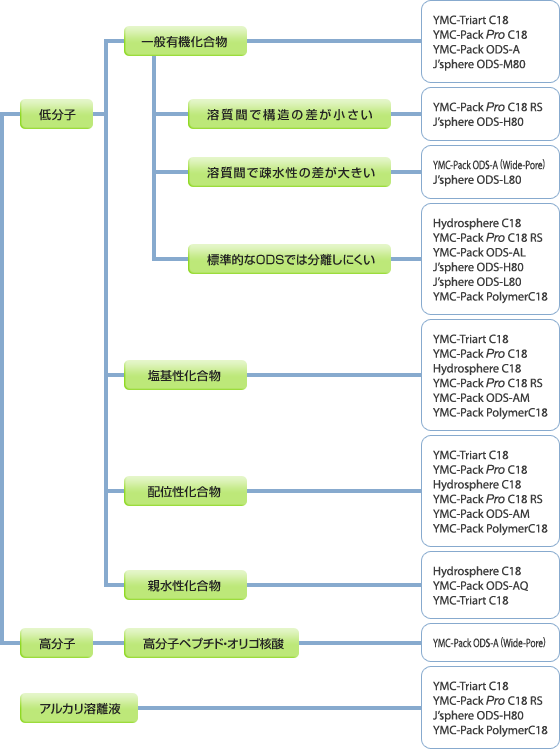 PolymerC18