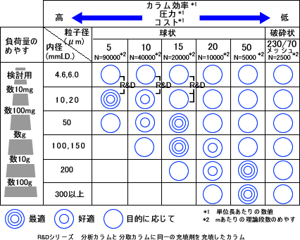 分取スケールの選択