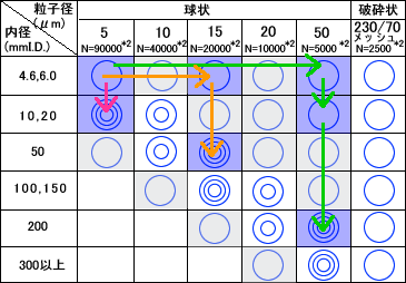 分取の実施