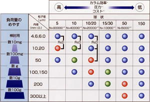 分取スケールをお選び頂くために