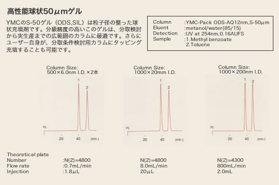 高性能球状μm50ゲル