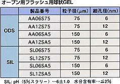 オープン用フラッシュ用球状GEL