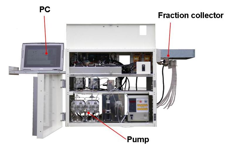 Fully automatic operation by a computer
