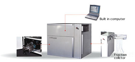 Fully automatic operation by a computer