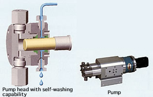 Powerful high precision pump unit