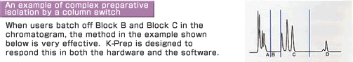 An example of complex preparative isolation by a column switch