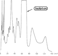 Isolation of vinca alkaloid