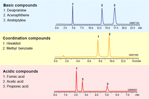 Without adsorption and tailing