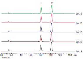 Coordination compounds