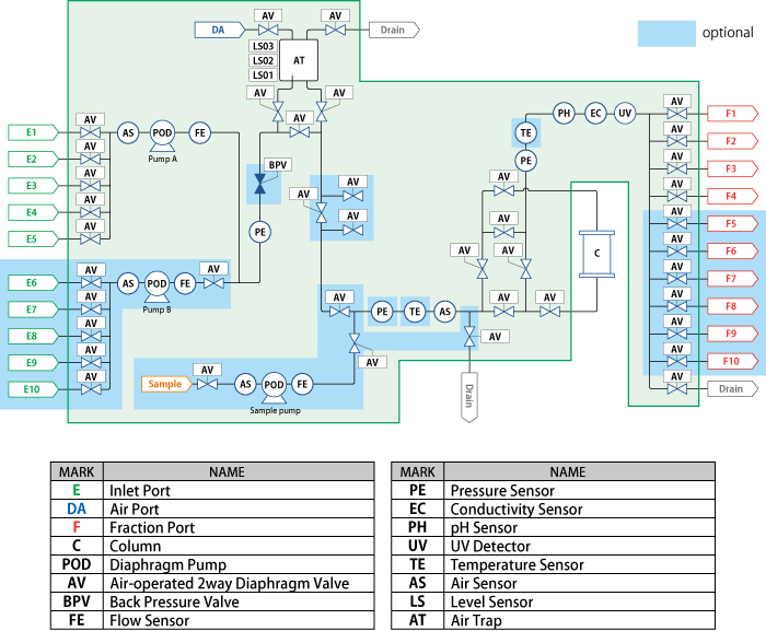 BioStream流路図
