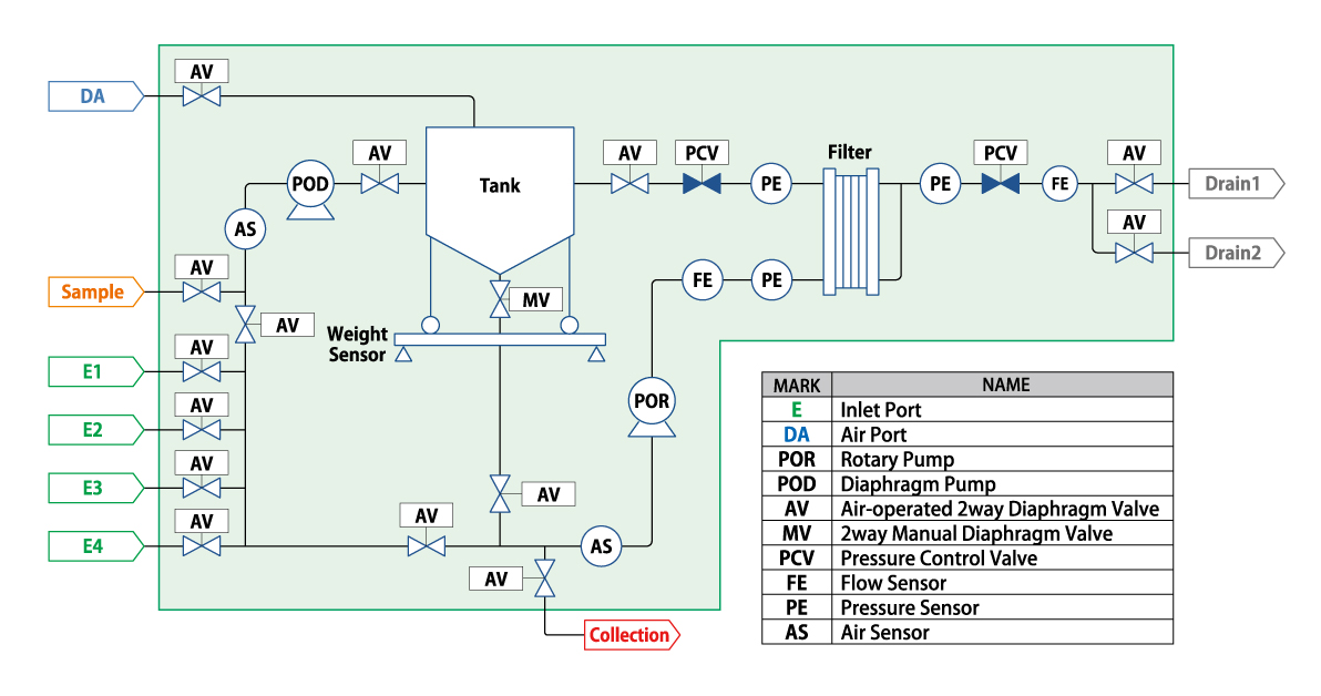 BioStream F流路図