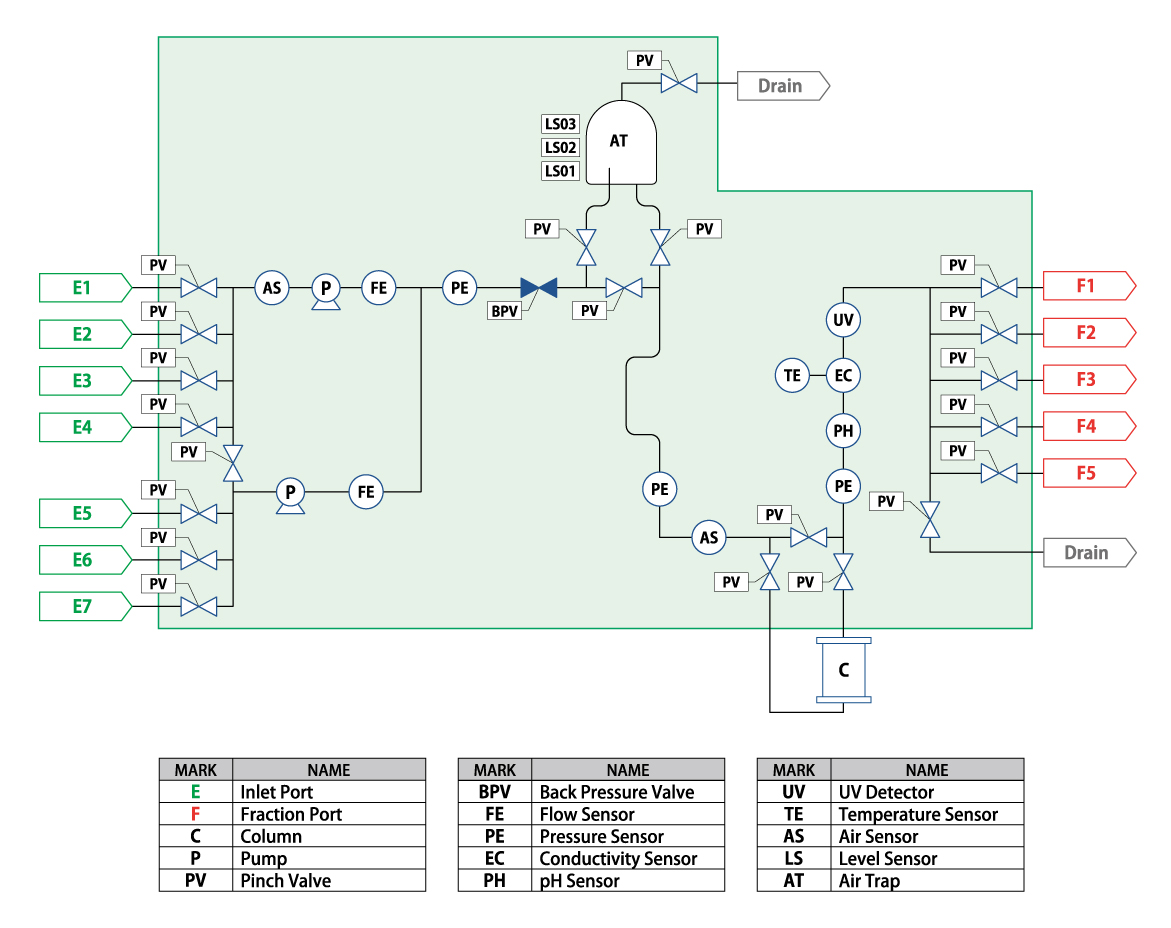 BioStream Basis流路図