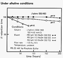 Under alkaline conditions