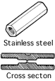 Stainless steel&Cross section
