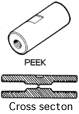 PEEK&Cross section