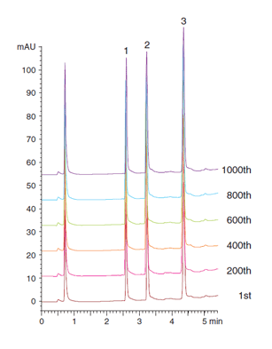 Ideal for high-throughput purification