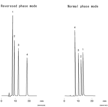 Reversed phase mode