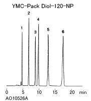 YMC-Pack Diol-120-NP
