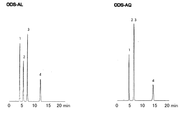 Possess residual silanols for mixed-mode separations